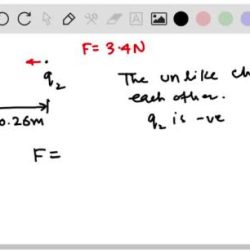 In a vacuum two particles have charges of