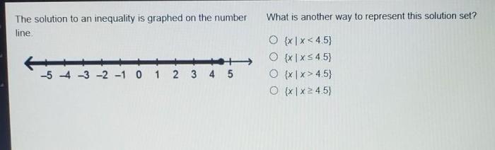 Graph solution set shows which