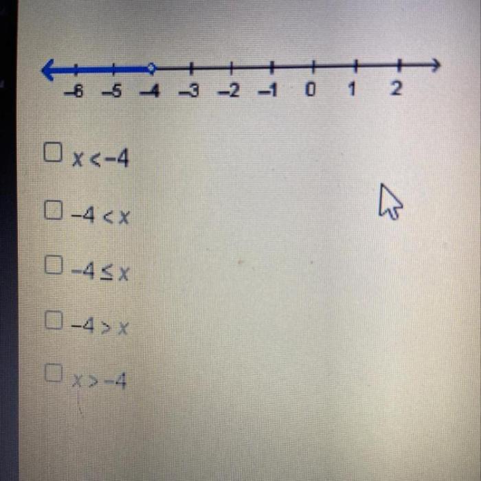 Which solution set is graphed on the number line