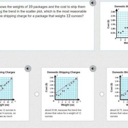 Scatter showing weights relation instar