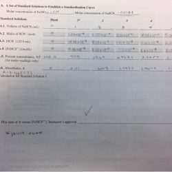 Experiment 34 an equilibrium constant lab report