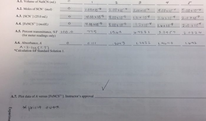 Experiment 34 an equilibrium constant lab report