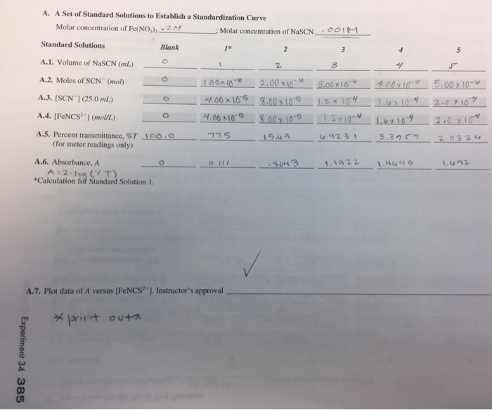 Experiment 34 an equilibrium constant lab report