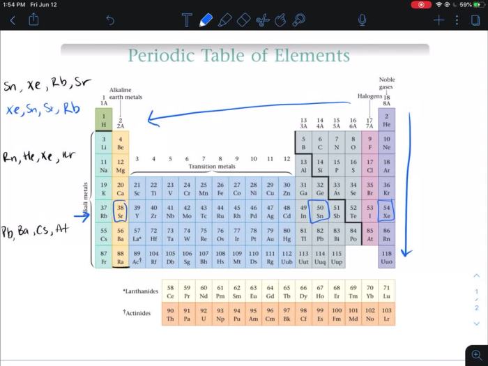 Alkali metals periodic table group