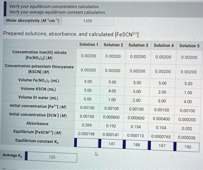 Experiment 34 an equilibrium constant lab report