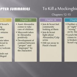 Chapter 20 summary of to kill a mockingbird